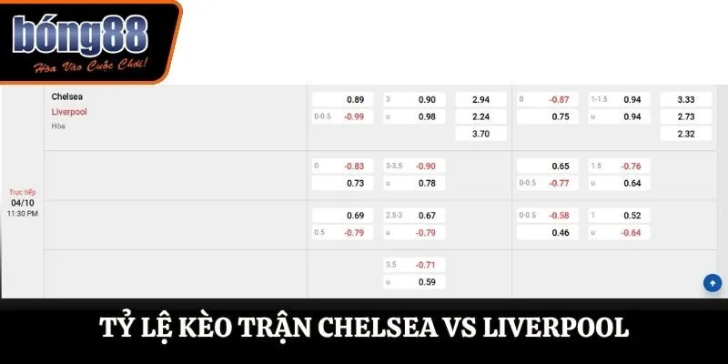 Soi kèo Chelsea vs Liverpool - bảng tỷ lệ cược